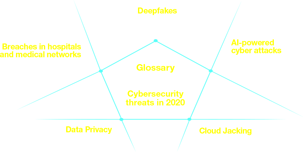 cybersecurity glossary